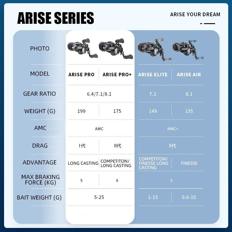 Haibo 23 NEW ARISE AIR/ELITE AMC+ Baitcasting Fishing Reel