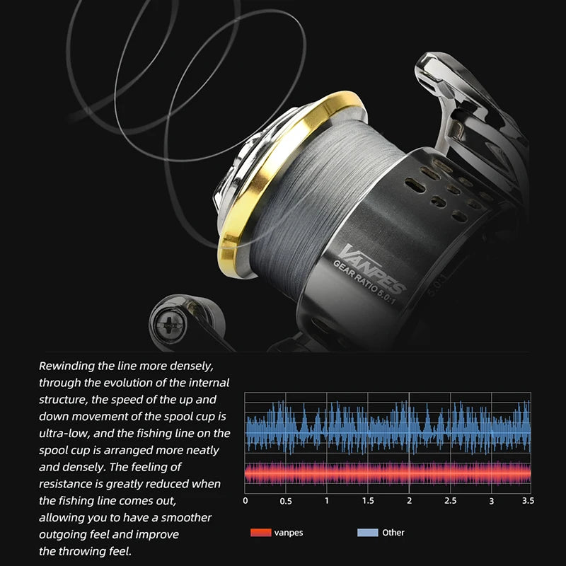 MEREDITH VANPES Series Rust Free And Smooth bearing Fishing reel