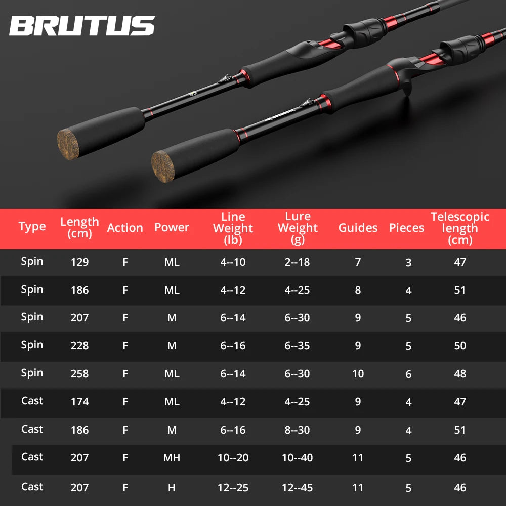 KastKing Brutus multi-section rod