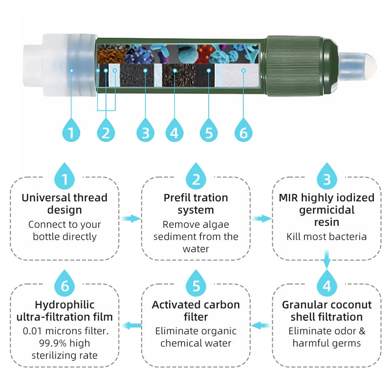 PACOONE Mini Camping Purification Water Filter